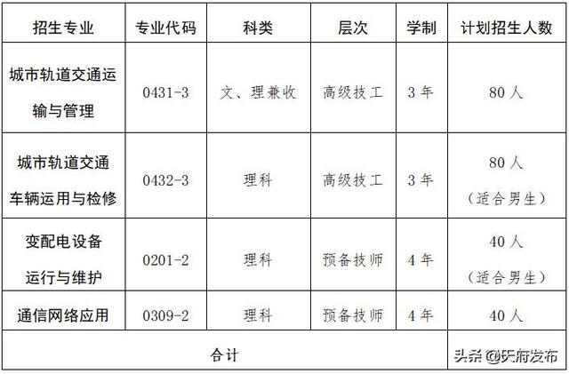 成都建設(shè)技工學(xué)校學(xué)費(fèi)多少錢(成都圣亞技工學(xué)校學(xué)費(fèi)多少)