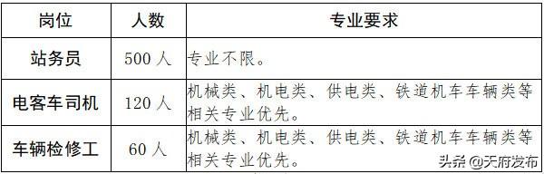 成都建設(shè)技工學(xué)校學(xué)費(fèi)多少錢(成都圣亞技工學(xué)校學(xué)費(fèi)多少)