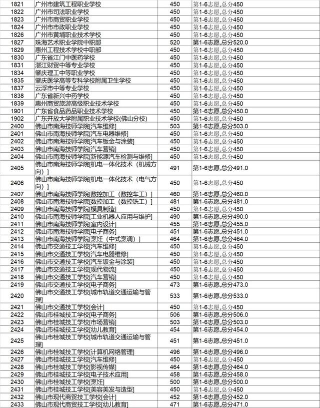 高明技校有什么專(zhuān)業(yè)(技校有什么專(zhuān)業(yè)對(duì)以后發(fā)展比較好)