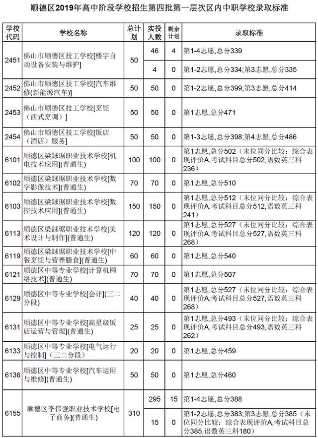 高明技校有什么專(zhuān)業(yè)(技校有什么專(zhuān)業(yè)對(duì)以后發(fā)展比較好)