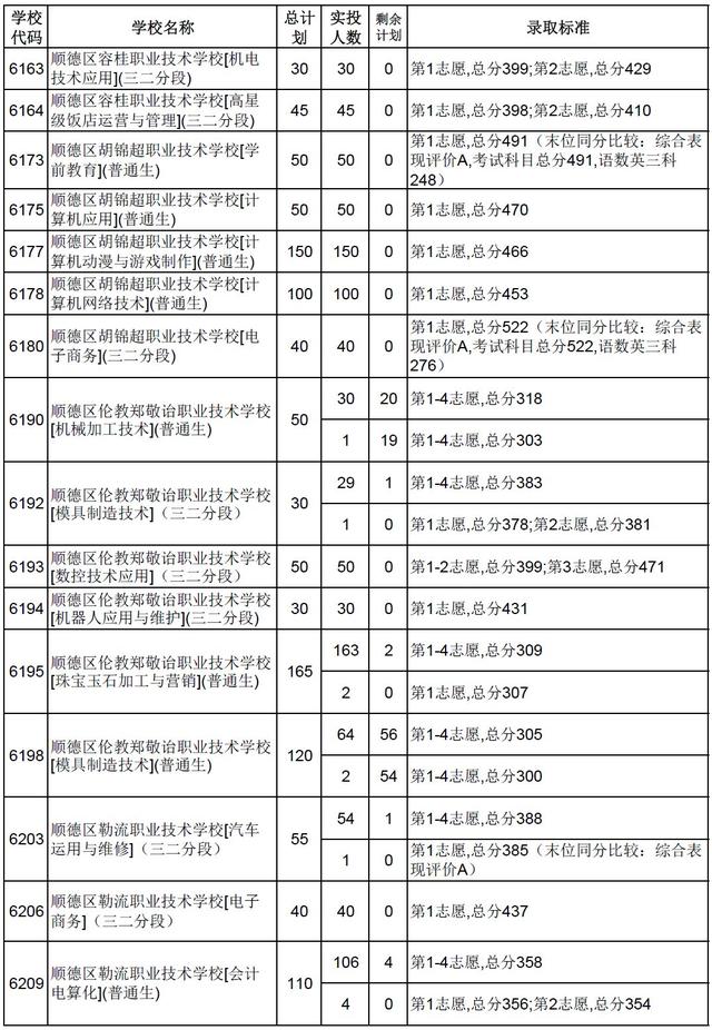 高明技校有什么專(zhuān)業(yè)(技校有什么專(zhuān)業(yè)對(duì)以后發(fā)展比較好)