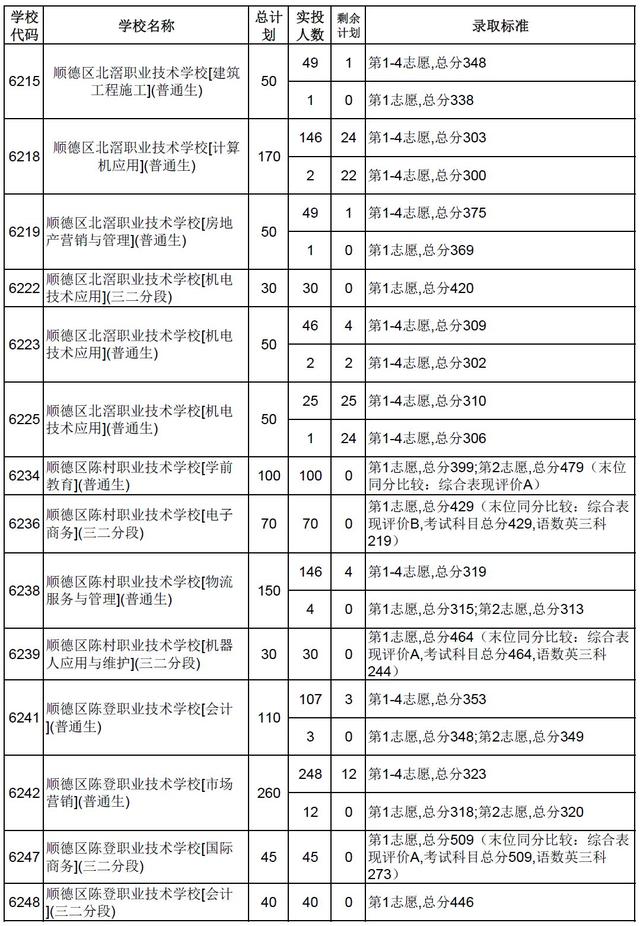 高明技校有什么專(zhuān)業(yè)(技校有什么專(zhuān)業(yè)對(duì)以后發(fā)展比較好)