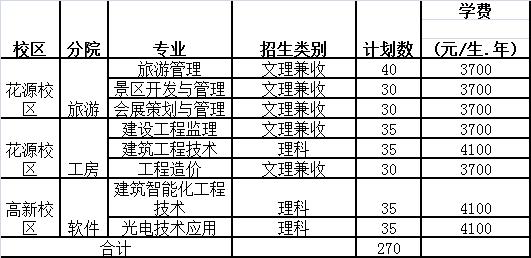 成都職業(yè)技術學院單招專業(yè)及分數(shù)(四川現(xiàn)代職業(yè)學院)