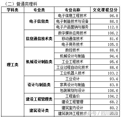 四川交通職業(yè)技術(shù)學(xué)校錄取分?jǐn)?shù)線(四川公辦專科錄取分?jǐn)?shù)線)