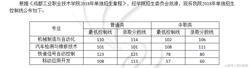 四川交通職業(yè)技術(shù)學(xué)校錄取分?jǐn)?shù)線(四川公辦?？其浫》?jǐn)?shù)線)