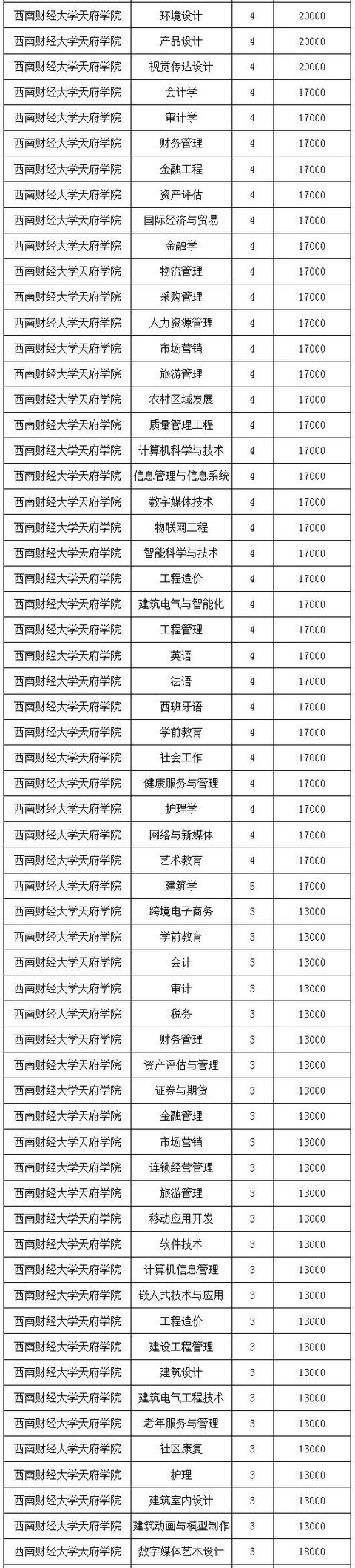 四川省工業(yè)貿(mào)易學校學費標準(四川省工業(yè)貿(mào)易學校招聘)