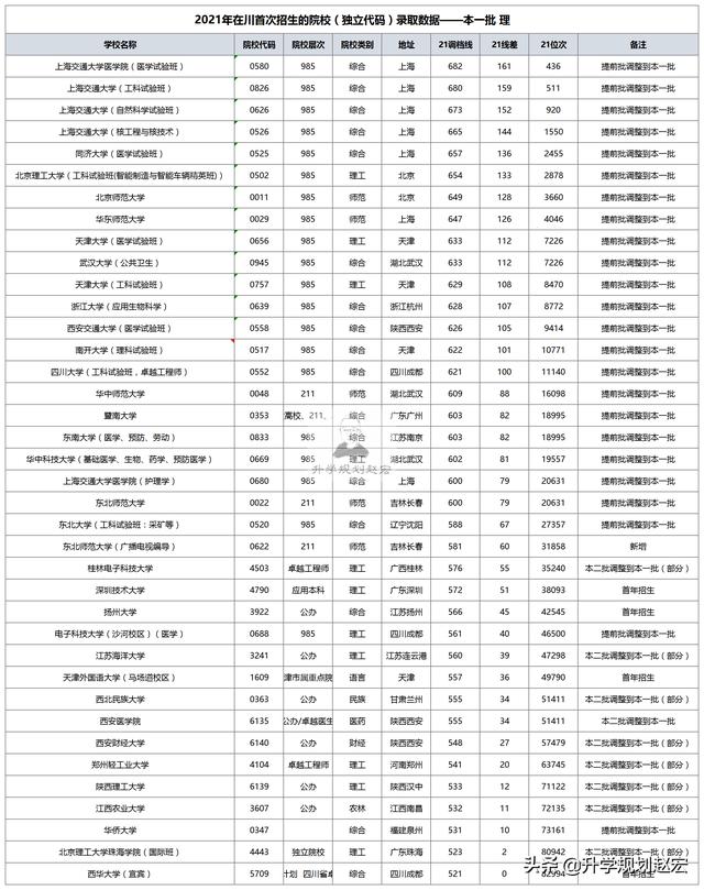 四{川省輕工工}程學(xué)校2021招生(成都公辦中職學(xué)校有哪些)