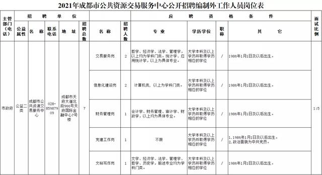 成都大專招生(成都大專公辦學(xué)校有哪些)圖2