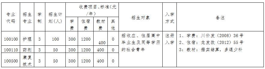 四川紅十字衛(wèi)生學校地址(迪慶衛(wèi)生學校)