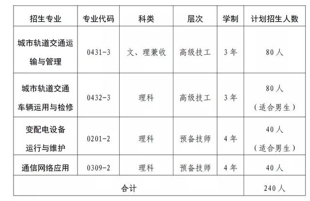 成都市交通技工學(xué)校(成都市交通警察支隊)