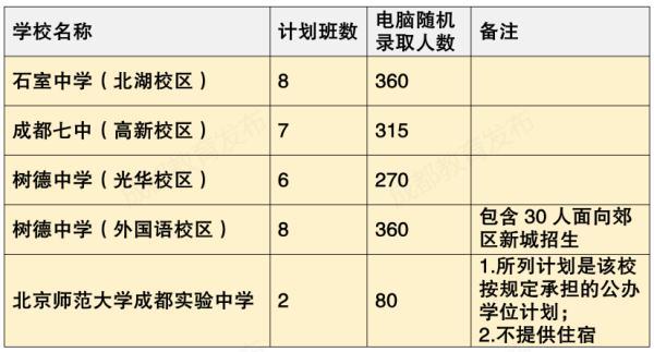 包含新都一職高升學(xué)班分?jǐn)?shù)線的詞條