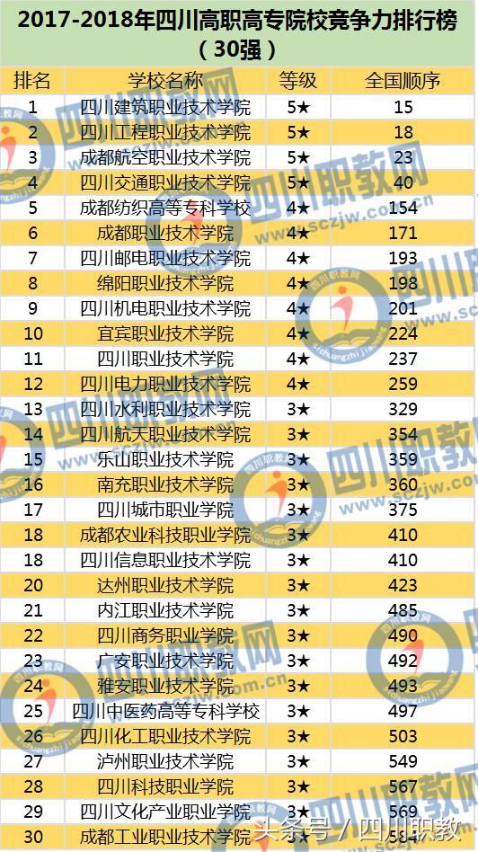 四川省有哪些職業(yè)技術學校(四川省公辦職業(yè)技術學校有哪些)圖3