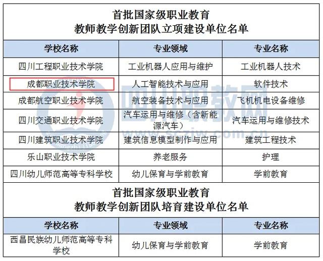 成都市天府職業(yè)技術(shù)學校(成都天府職業(yè)技術(shù)學校招聘)