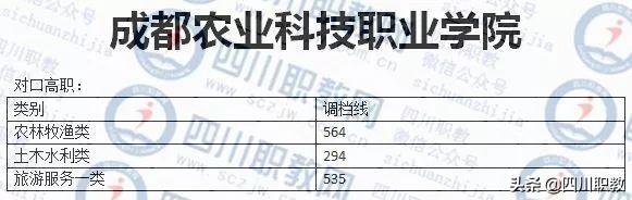 成都職業(yè)技術(shù)學(xué)院對口高職分?jǐn)?shù)線(成職院單招分?jǐn)?shù)線)