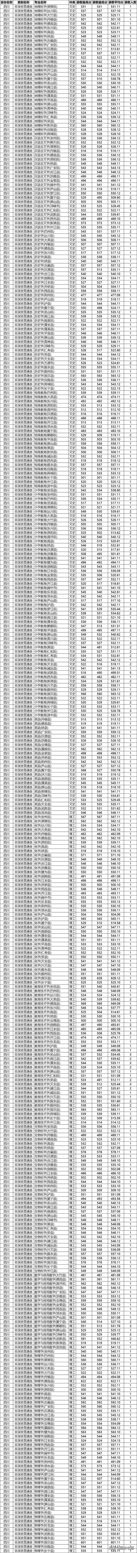 四川師范學(xué)校學(xué)費(fèi)(四川師范大學(xué)學(xué)費(fèi))