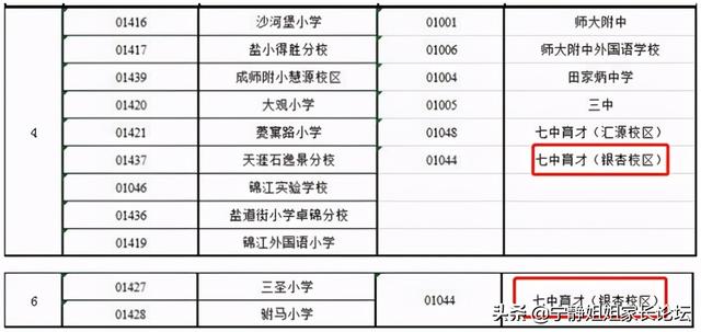 成都公立初中排名前十名學校(成都公立初中排名最新更新)