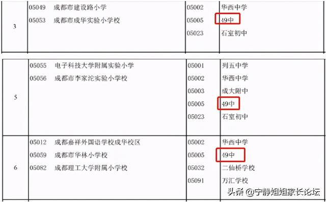 成都公立初中排名前十名學校(成都公立初中排名最新更新)