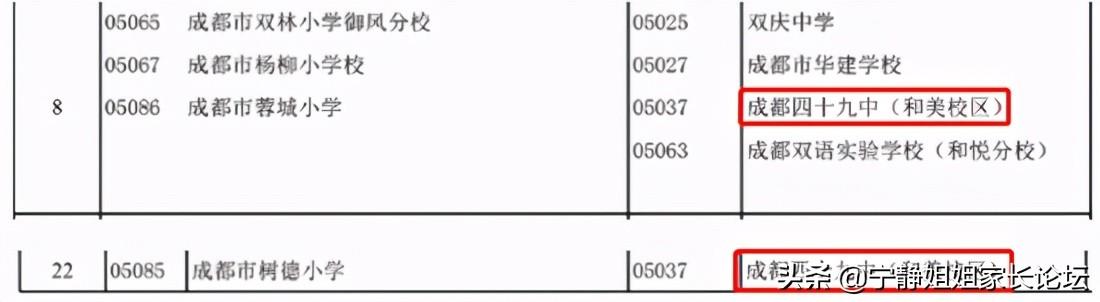 成都公立初中排名前十名學校(成都公立初中排名最新更新)