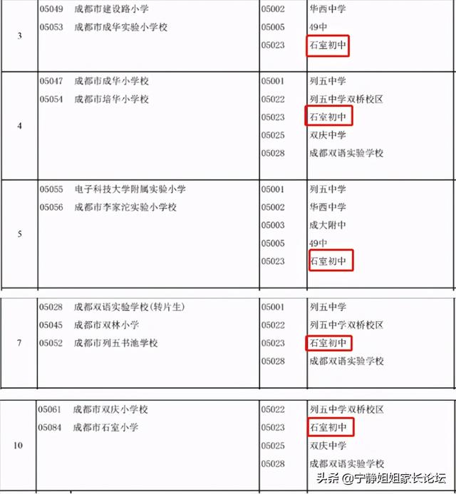 成都公立初中排名前十名學校(成都公立初中排名最新更新)