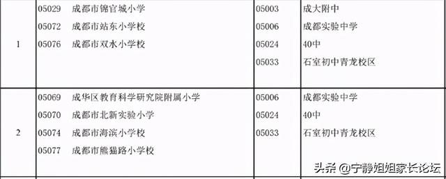 成都公立初中排名前十名學校(成都公立初中排名最新更新)