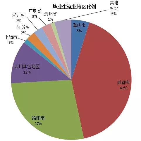 綿陽中職院校(綿陽二本院校)