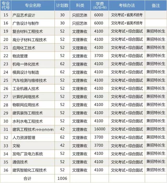 綿陽中職院校(綿陽二本院校)