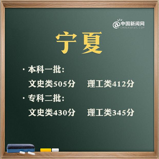 預(yù)計(jì)2021年高考分?jǐn)?shù)線(xiàn)是多少(2021高考分?jǐn)?shù)線(xiàn)會(huì)升會(huì)降)圖3