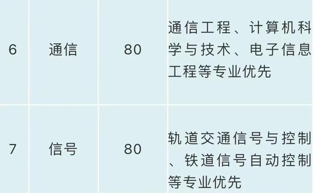 成都交通高級技工學校(成都交通高級技工學校2021年冬季崗位技能培訓)