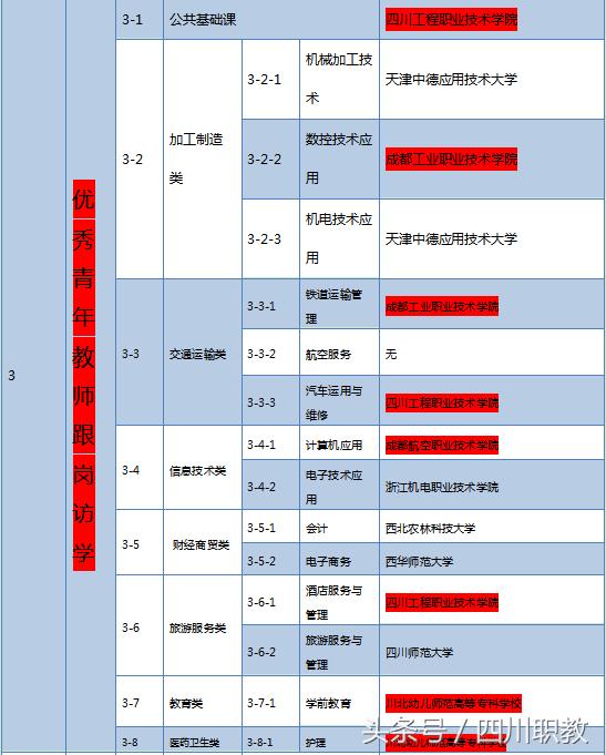 綿陽(yáng)工業(yè)技師學(xué)院(綿陽(yáng)工業(yè)技師學(xué)院官網(wǎng))