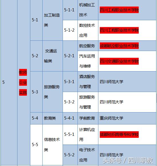 綿陽(yáng)工業(yè)技師學(xué)院(綿陽(yáng)工業(yè)技師學(xué)院官網(wǎng))