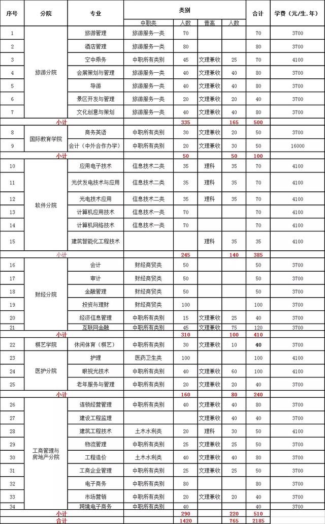 四川成都職業(yè)技術學校(四川成都職業(yè)技術學院單招)