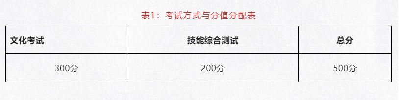 四川成都職業(yè)技術學校(四川成都職業(yè)技術學院單招)