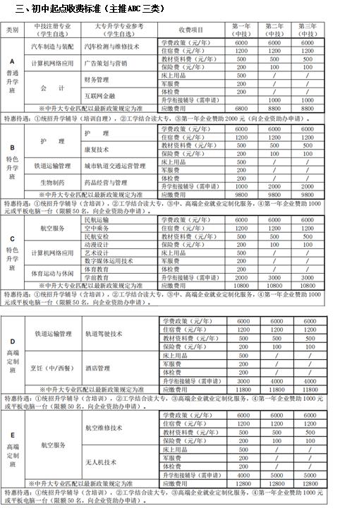 四川國(guó)盛技工學(xué)校一年學(xué)費(fèi)(四川國(guó)盛技工學(xué)校貼吧)