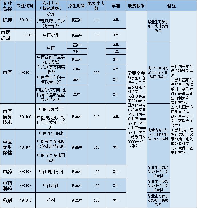 四川護(hù)理職業(yè)學(xué)院附屬醫(yī)院怎么樣(四川中醫(yī)藥高等專科學(xué)校)