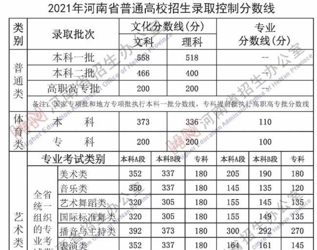 2021年職教分數(shù)線(職教的分數(shù)線大概多少)