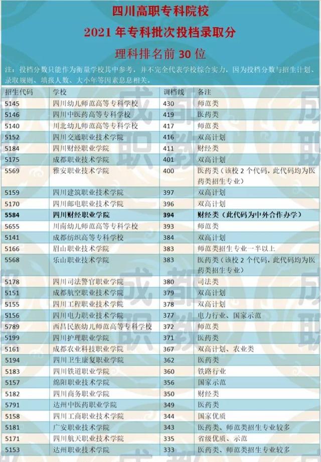 四川省商務學校好不好(四川省商務學校武侯校區(qū))