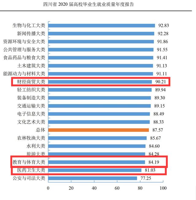 四川省商務學校好不好(四川省商務學校武侯校區(qū))