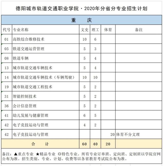 德陽鐵路職業(yè)學(xué)校(四川德陽技術(shù)職業(yè)學(xué)校)