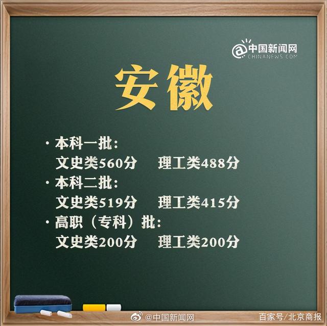 預(yù)計2021年高考分數(shù)線是多少(2021年高考分數(shù)線是多少分)