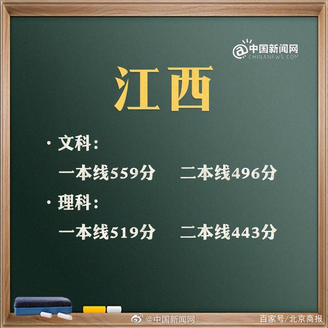 預(yù)計(jì)2021年高考分?jǐn)?shù)線(xiàn)是多少(2021年高考分?jǐn)?shù)線(xiàn)是多少分)圖2