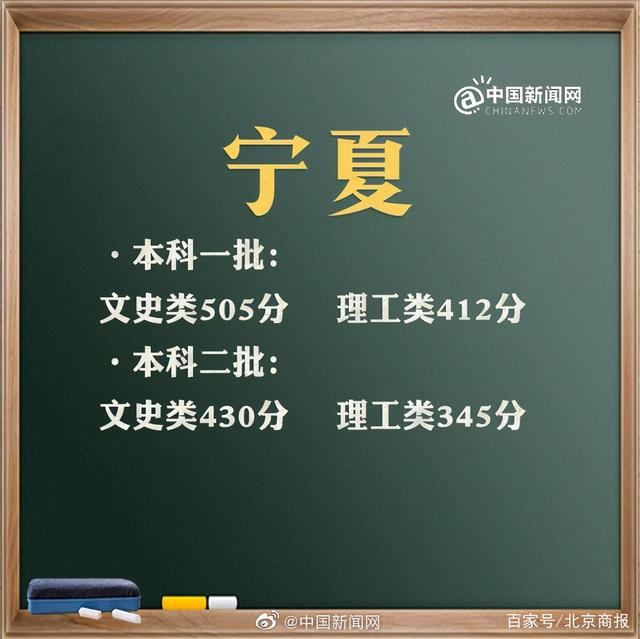 預(yù)計(jì)2021年高考分?jǐn)?shù)線(xiàn)是多少(2021年高考分?jǐn)?shù)線(xiàn)是多少分)圖3