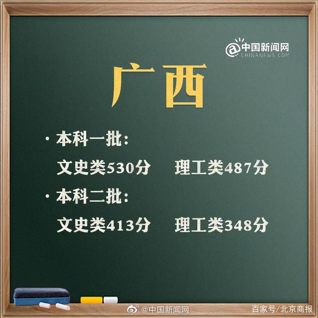 預計2021年高考分數(shù)線是多少(2021年高考分數(shù)線是多少分)