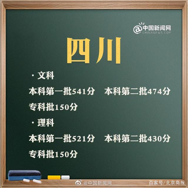 預計2021年高考分數(shù)線是多少(2021年高考分數(shù)線是多少分)