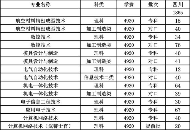 四川成都航空學(xué)院學(xué)費(fèi)多少(四川成都航空學(xué)院決定在本院邀請有關(guān)院校)