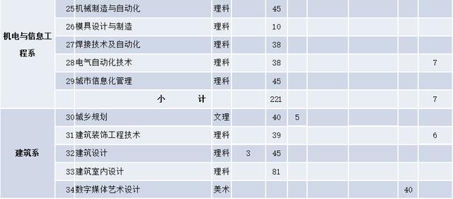 四川成都航空學(xué)院學(xué)費(fèi)多少(四川成都航空學(xué)院決定在本院邀請有關(guān)院校)