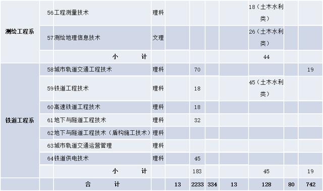 四川成都航空學(xué)院學(xué)費(fèi)多少(四川成都航空學(xué)院決定在本院邀請有關(guān)院校)