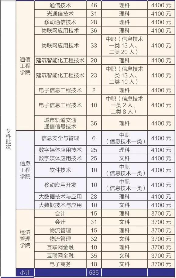 四川成都航空學(xué)院學(xué)費(fèi)多少(四川成都航空學(xué)院決定在本院邀請有關(guān)院校)