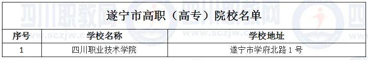 四川省高職院校(四川省高職院校師范生教學(xué)能力大賽)