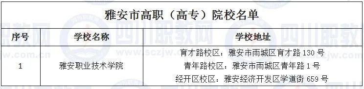 四川省高職院校(四川省高職院校師范生教學(xué)能力大賽)