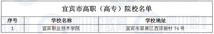 四川省高職院校(四川省高職院校師范生教學(xué)能力大賽)